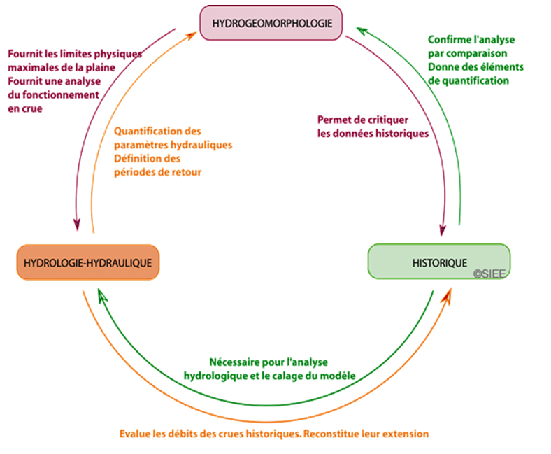 HydroGeo1_fr